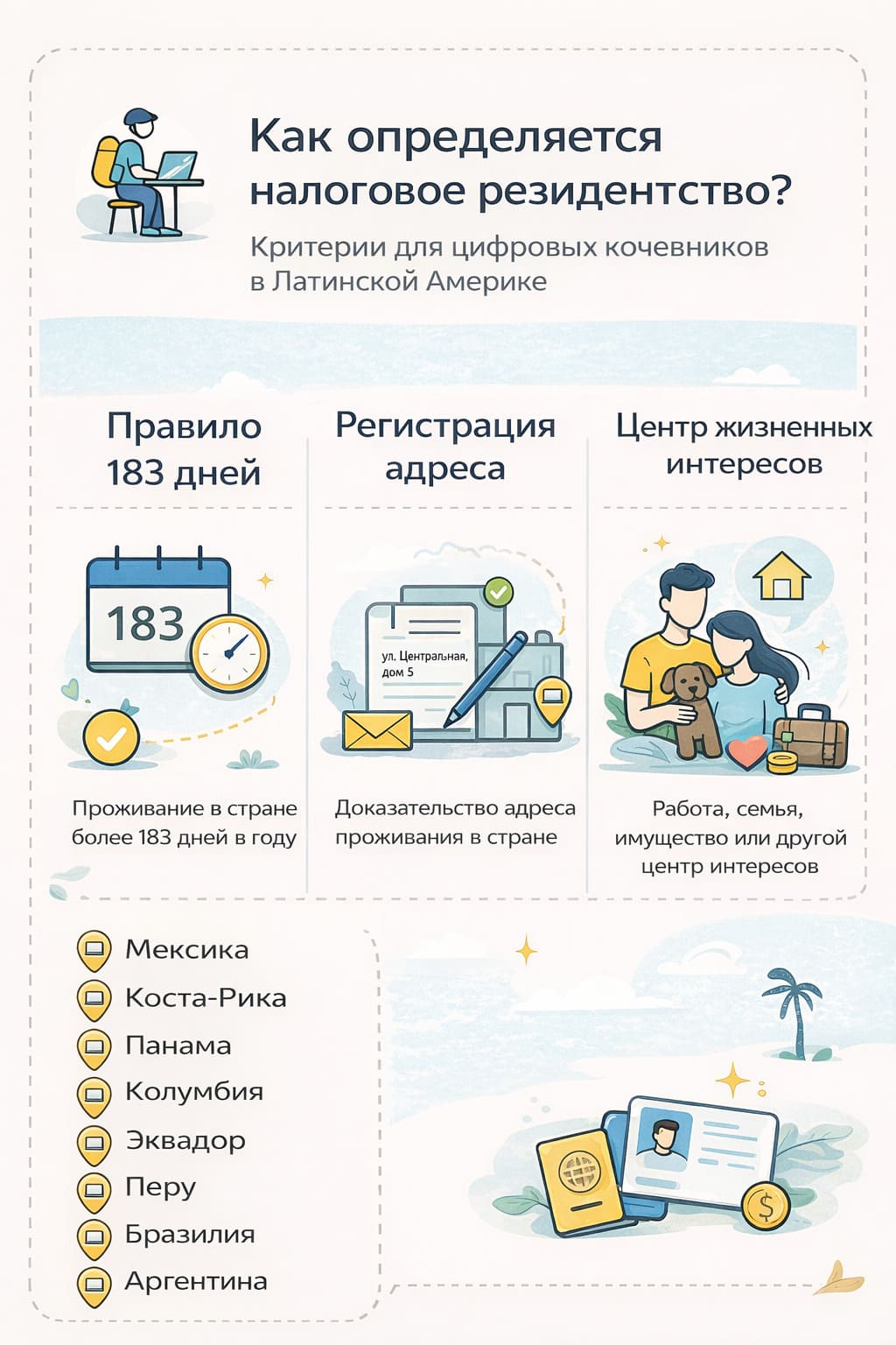 Инфографика: Критерии налогового резидентства для цифровых кочевников в Латинской Америке