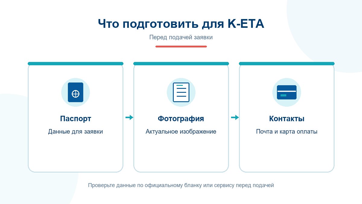 Что подготовить для подачи заявки K-ETA Что подготовить для заявки K-ETA: паспорт, фотографию, электронную почту и карту оплаты