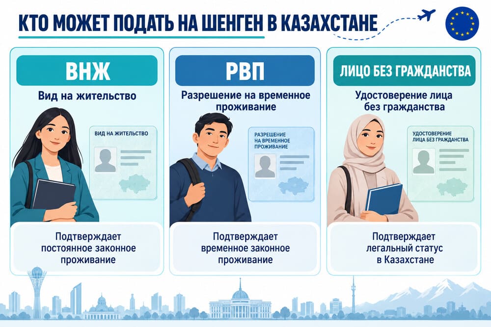 Шенгенская виза для иностранцев с ВНЖ или РВП в Казахстане: полное руководство по получению в 2026 году