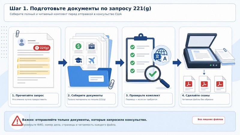 Подготовка документов для отправки в консульство США по запросу 221(g)