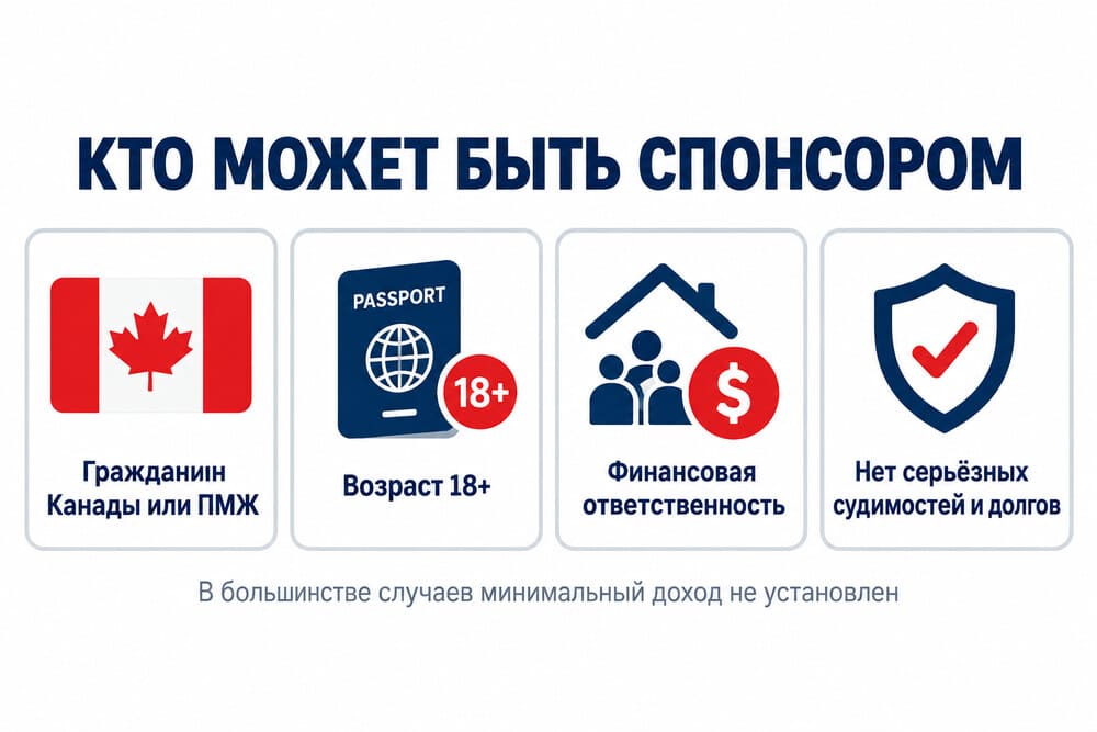 Требования к спонсору в Канаде