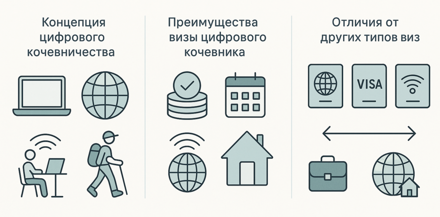 Виза цифрового кочевника и ВНЖ для фрилансеров: полное руководство по удаленной работе за границей
